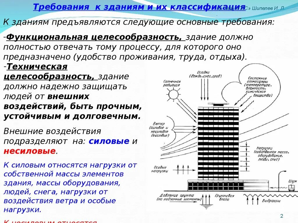 Внешние воздействия на здания. Нагрузки и воздействия на здания. Нагрузки и воздействия на сооружения. Классификация зданий и требования к ним.