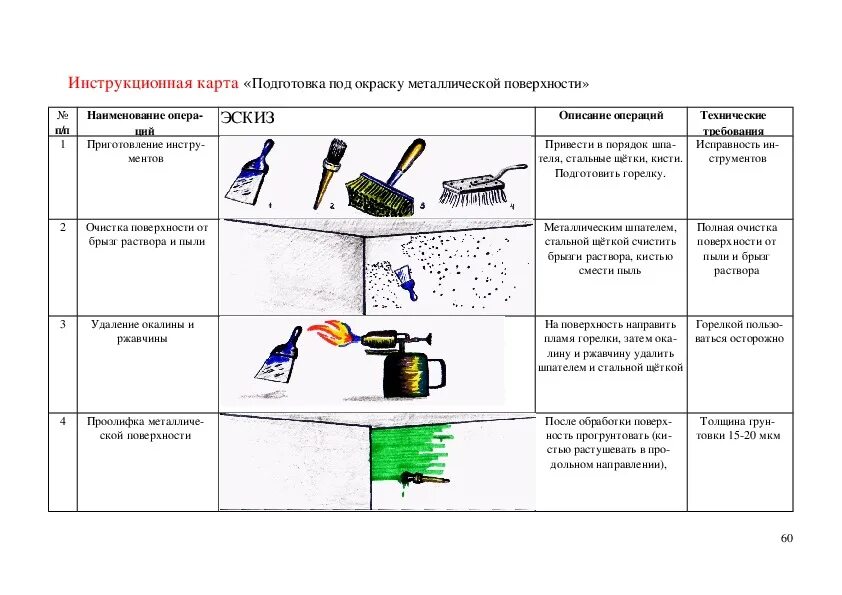 Подготовка поверхности под оштукатуривание технологическая карта. Инструкционно-технологическую карту «оштукатуривание поверхностей». Технологическая карта подготовки поверхности под окраску. Технологическая карта по оштукатуриванию бетонной поверхности. Инструкционная карта практической работы