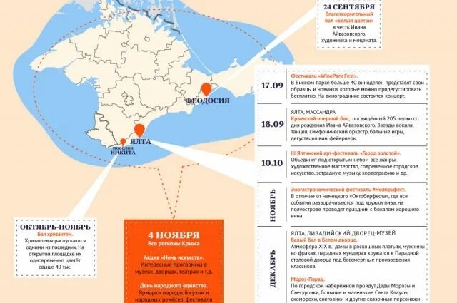 Инфографика ход строительства. Инфографика туризма в мире. Туризм во Франции инфографика. Крым российский. Почему нельзя в крым