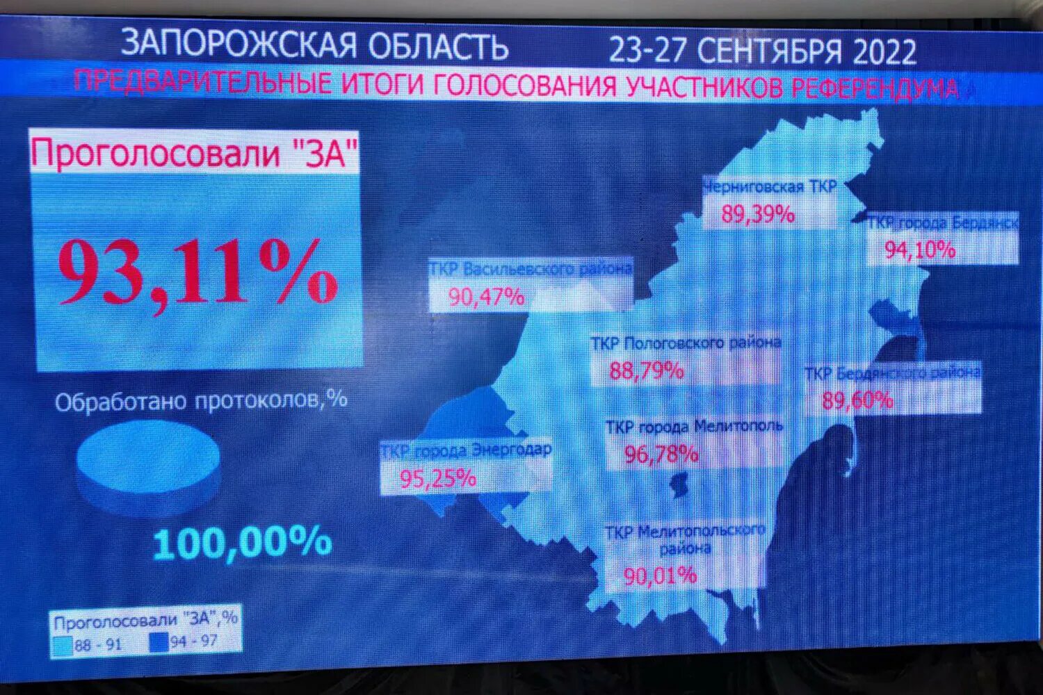 Процент проголосовавших по областям 2024. Референдум в Запорожье карта голосования. Результаты голосования референдума. Итоги референдума в Запорожье и Херсонской области. Итоги голосования по регионам.