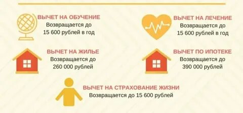 Можно вернуть 13 с потребительского кредита