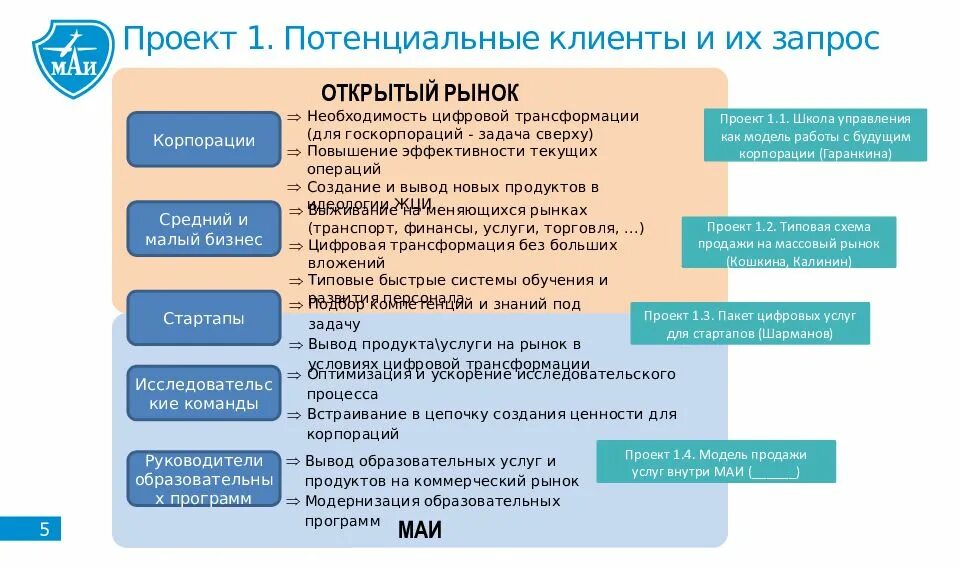 Стратегия цифровой трансформации образования. Стратегия цифровой трансформации. стратегии цифровая трансформация и цифровизация. разработка стратегии цифровой трансформации.
