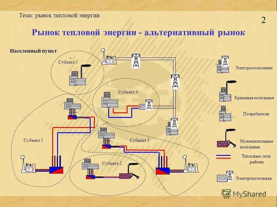 Рынки тепловой энергии