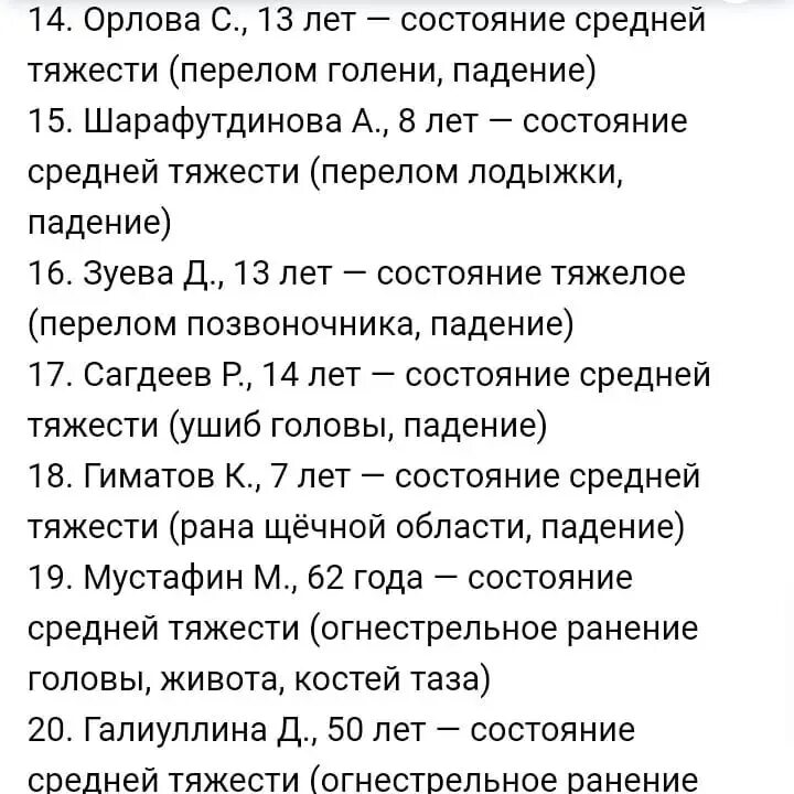 Списки погибших в больнице. Казань стрельба список погибших. Списки погибших. Перечень список погибших.