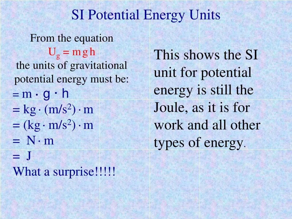 Energy in si Units. Gravitational potential Energy. Work done by gravitational potentional Energy. Potential Energy of the Spring Unit. Energy units