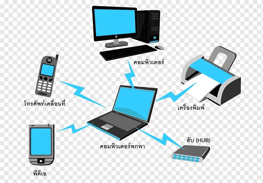 What is pan. Персональная сеть (pan). персональные компьютерные сети. беспроводные персональные сети. беспроводная сеть блютуз.