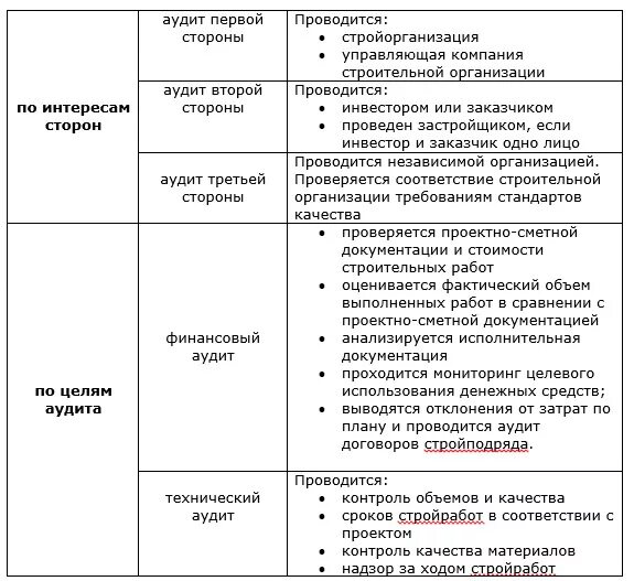 Аудит инструменты