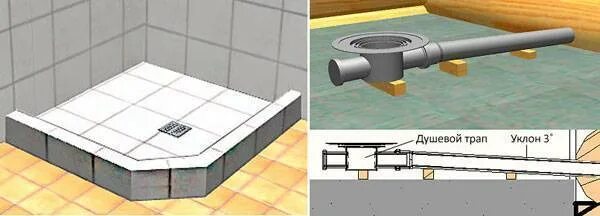 Душевой сливной трап под плитку 80. Трап 40 см для душа в полу с гидроизоляцией. Душевой трап под плитку 700мм. Трап для душа с пескоуловителем. Система трапов