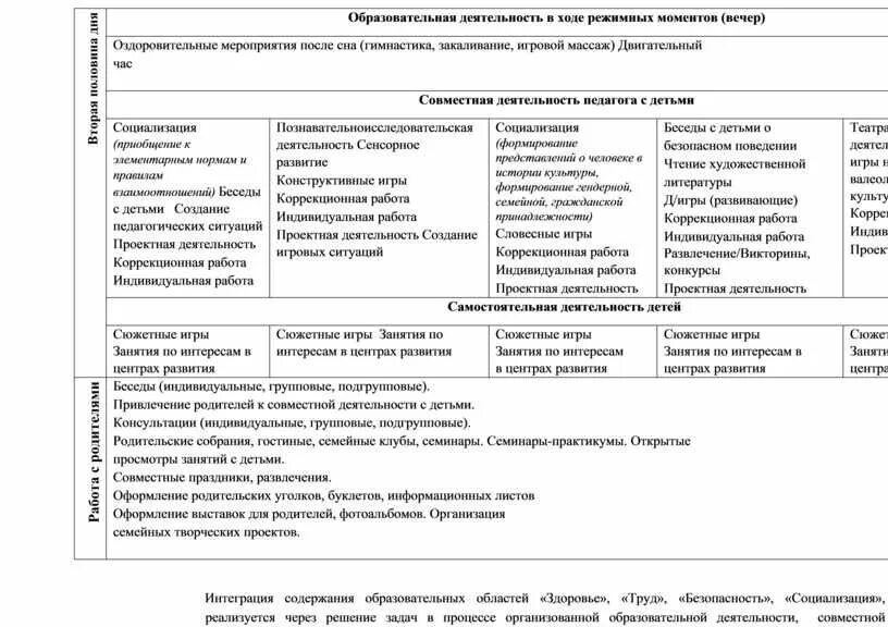 Тех карта младшего группа. Образовательная деятельность в ходе режимных моментов. Образовательная деятельность детей в режимных моментах ДОУ. Организация самостоятельной деятельности в режимных моментах. Образовательная деятельность в режимных моментах в старшей группе.