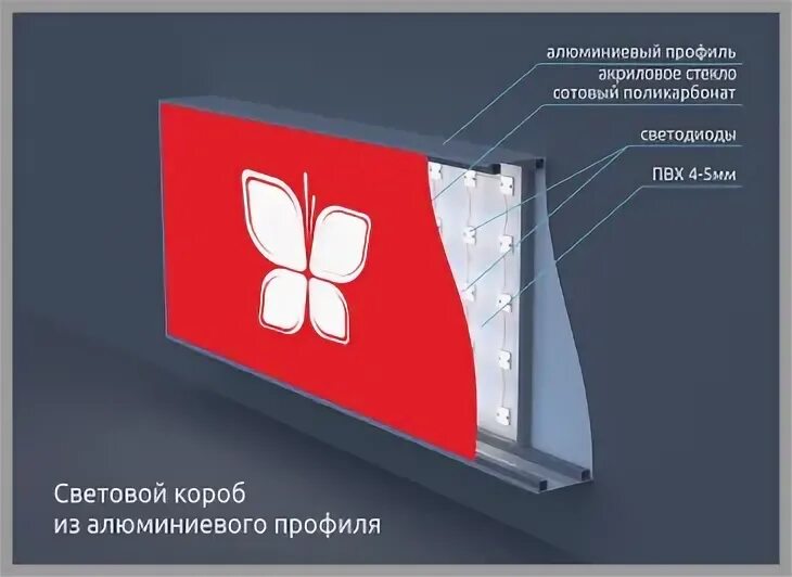 Световой короб вывеска. Лайтбокс из алюминиевого профиля. Световой короб наружная реклама. Световой короб из алюминиевого профиля. Объемный световой короб фигурный.