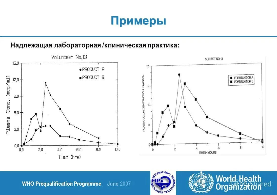 Надлежащая лабораторная практика