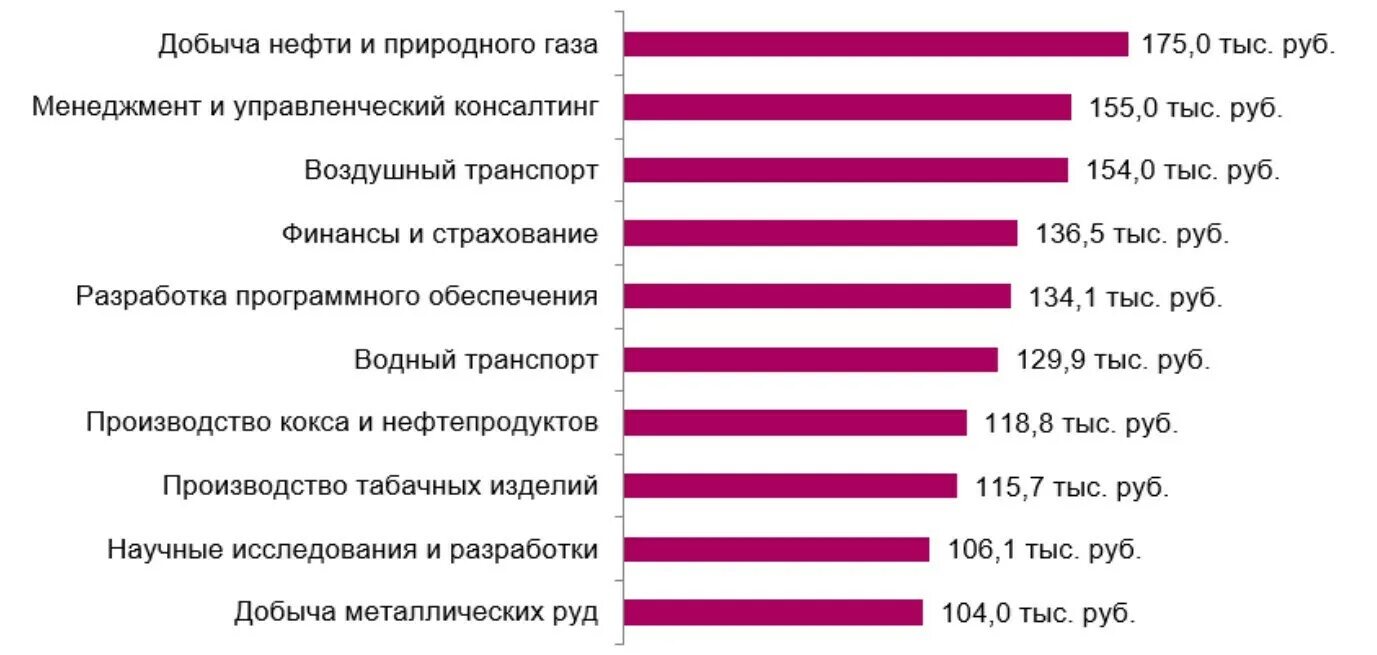 Высокооплачиваемые профессии. Самые высокооплачиваемые профессии. Самые востребованные и высокооплачиваемые профессии. Самые высокооплачиваемые профессии в России.