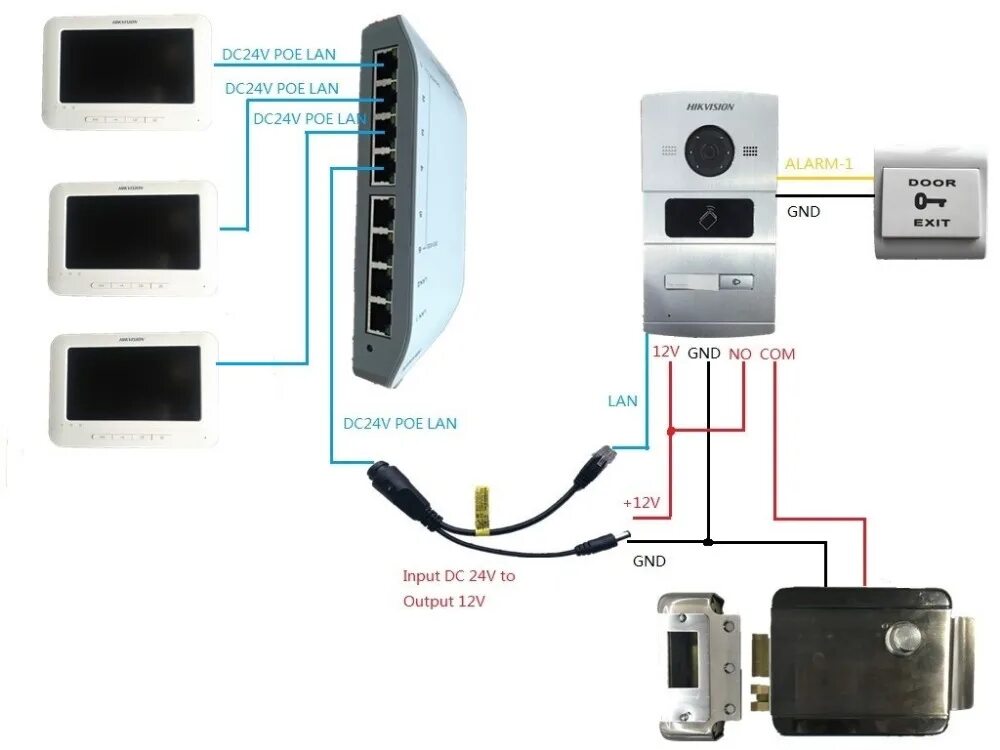 Ip панель видеодомофона. Dahua вызывная панель IP. IP видеодомофон c POE. POE Dahua для домофона. Камеры для домофона Hikvision.