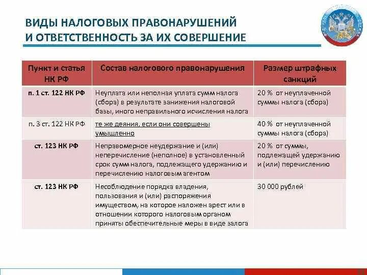 Налоговые правонарушения таблица. Санкции за налоговые правонарушения. Виды объектов налоговых правонарушений. Арест нк рф