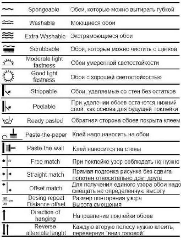 Обозначения на обоях расшифровка. Обозначения на обоях. Маркировка обоев. Символы маркировки обоев.