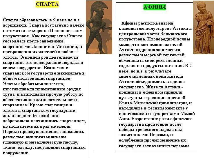Использование рабов в афинах и спарте. Использование рабов в афинах и спарте
