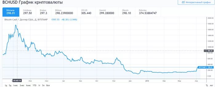 Near криптовалюта график. График криптовалюты. биткоин график за год 2025. график биткоина за год 2025 к рублю. графики криптовалют схемы.