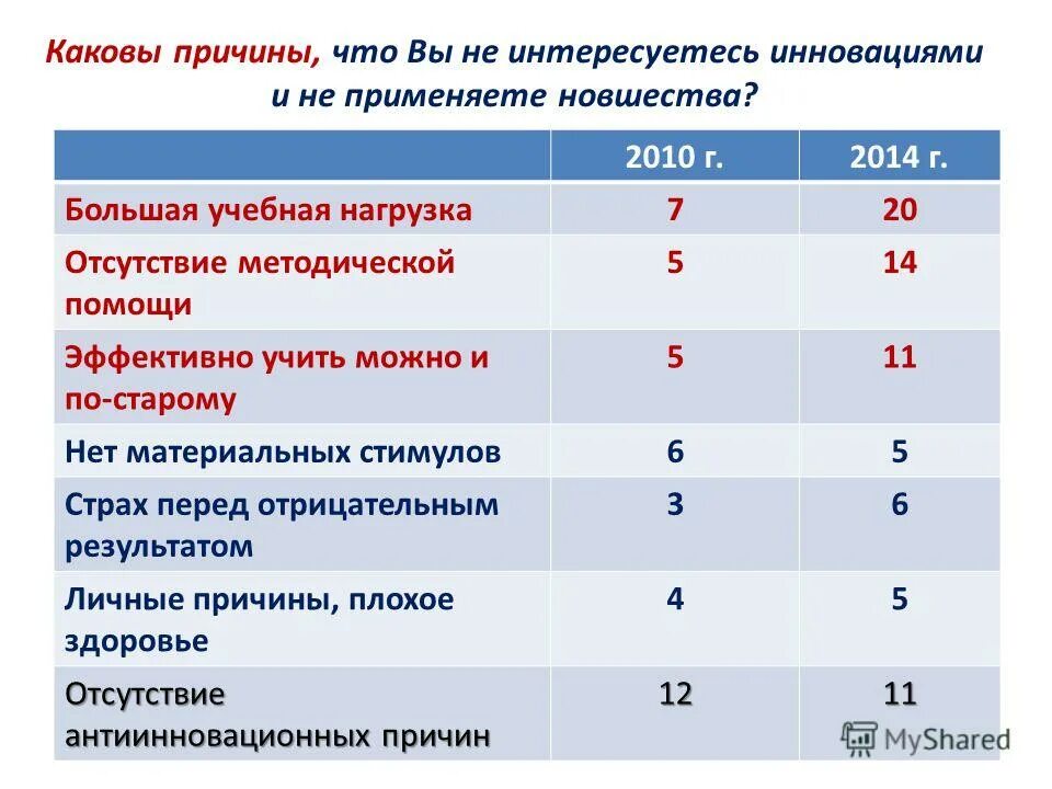 Большая учебная нагрузка