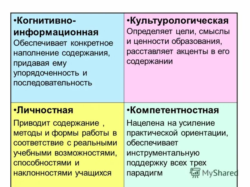 Придать значимость. Проклонятся и прикланятмя. Придавать друга или предавать. Придать и предать значение. Этимология приставок пре и при.
