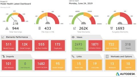 Vtb dashboard
