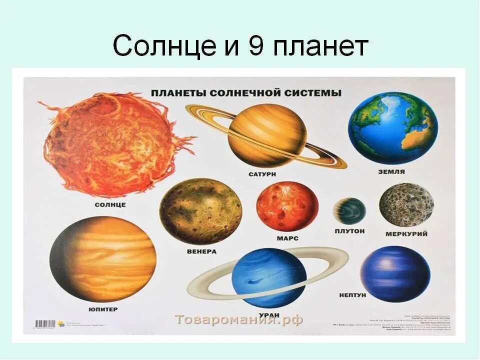 Все планеты россии. Планеты солнечной системы. Планетвы солнечной система. Название планет для детей. Название планет солнечной.