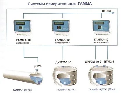 Гамма 10 1