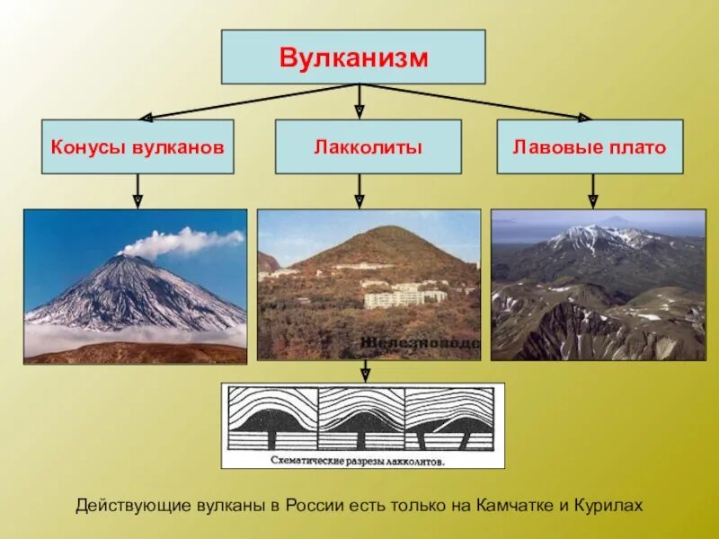 Формы рельефа. Вулканические формы рельефа. Внутренние силы рельефа. Деятельность внутренних сил земли. Магматические формы рельефа.