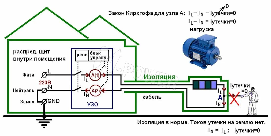 Как измерить ток утечки узо. Пороговые значения токов. Тока в жилом. Безопасное напряжение для человека переменного тока. Тока в жилом.