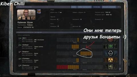 Сталкер чистое небо в какую группировку