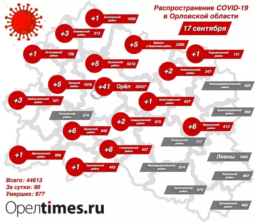 Коронавирус в Орле. Сколько человек мобилизируют в Орловской области. Мобилизованные из Орл обл. Фото точка роста в Орловской области. Орлов коронавирус