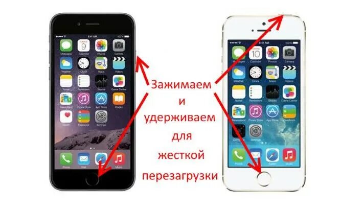 Функции айфона. Включи через 6. Мутный экран айфон. Дфу режим айфон 4с. Дфу режим айфон 4с.