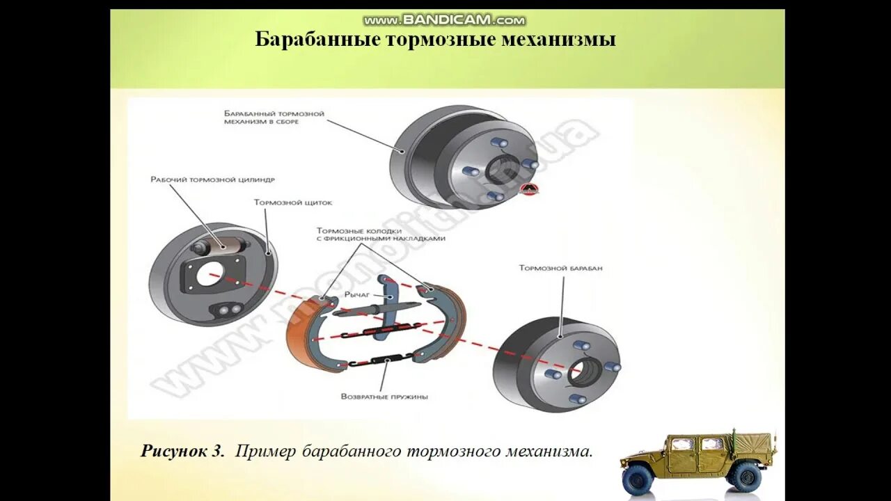 Что входит в тормозную систему