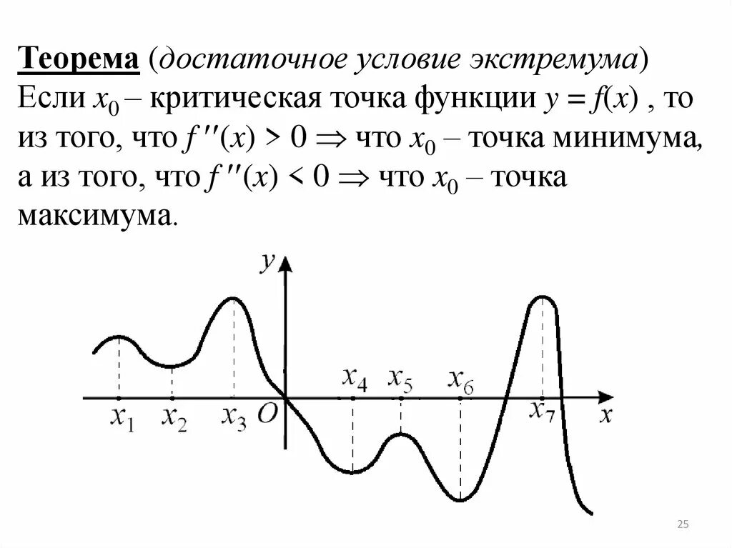 Промежутки возрастания и убывания функции экстремумы. Исследование функции на возрастание и убывание и экстремумы. Возрастание убывание экстремум. Найдите промежутки возрастания и убывания и точки экстремума функции. Возрастание убывание экстремум.