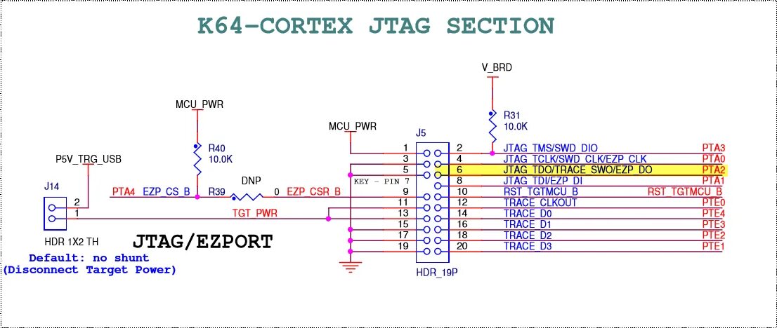Cortex debug