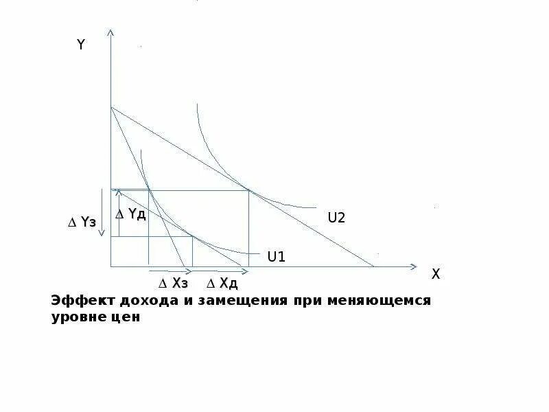 Эффект дохода это в экономике. Эффект дохода это в экономике