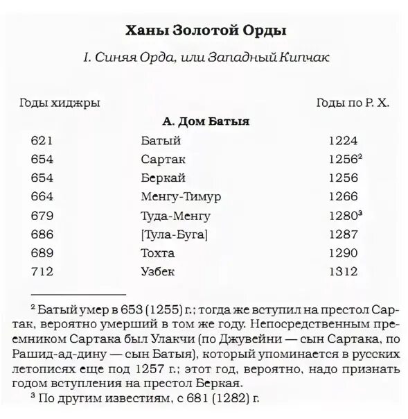 Великие ханы имена. Династия правителей золотой орды. Древо Ханов золотой орды. Золотая Орда правители хронология. Таблица правления Ханов золотой орды.