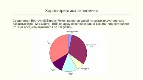 Экономическая характеристика страны