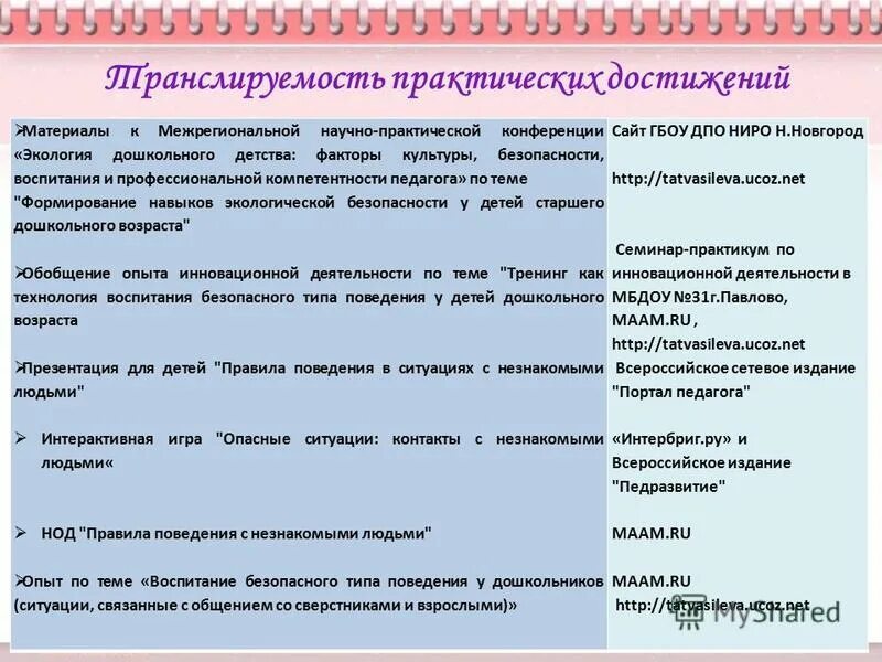 Вопросы профессиональной деятельности воспитателя. Вопросы профессиональной деятельности воспитателя