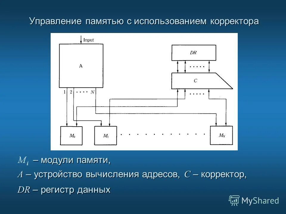 Физические адреса памяти. Способы адресации данных. Индексирование в программировании это. Адресация памяти. Защищенный режим адресации памяти это.