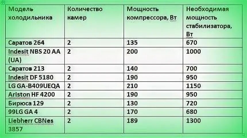 Напряжение холодильника