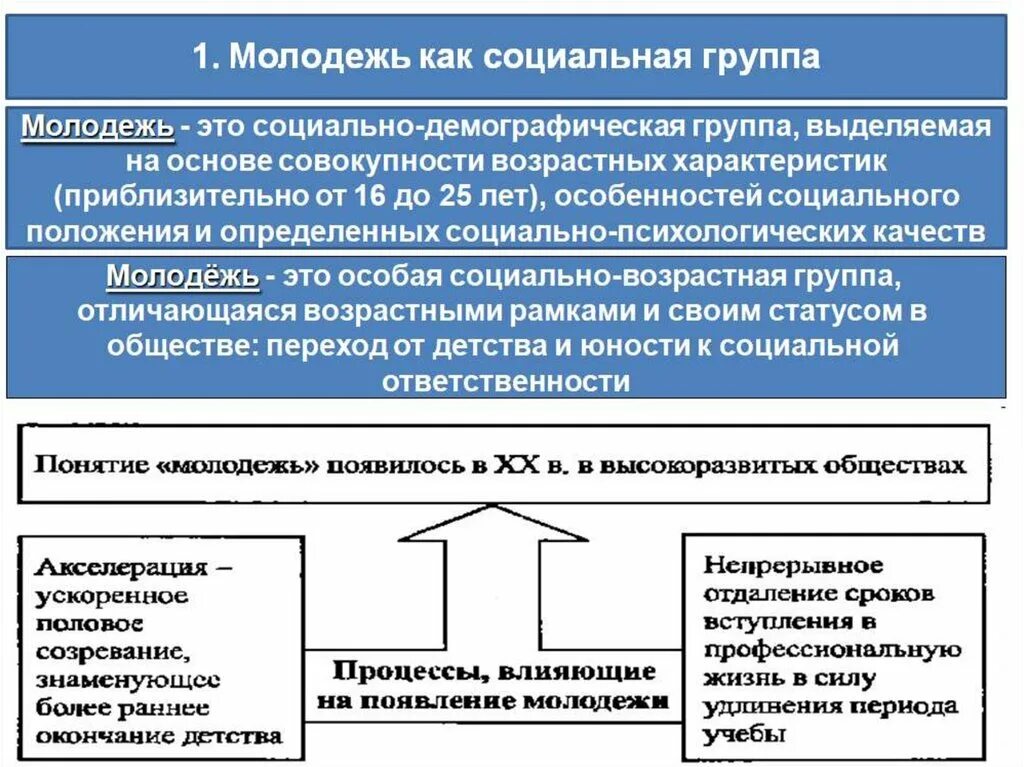 Характеристики молодежи как социальной группы. Молодежь как социальная группа Обществознание. Отличительные признаки молодежи как социальной группы. Характерные черты молодежи как социальной группы.