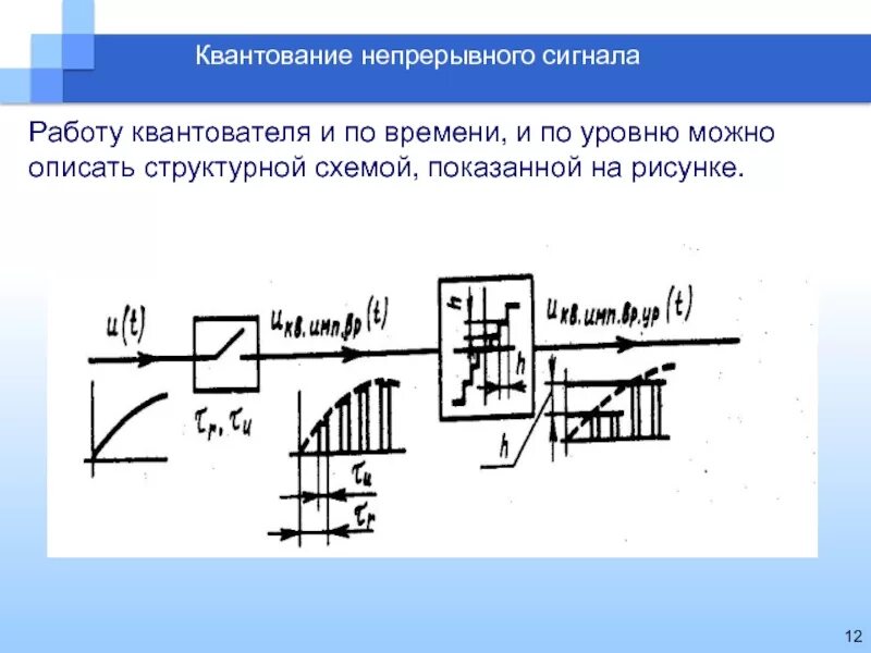 Непрерывный сигнал непрерывного времени. Квантование по уровню непрерывного сигнала. Схема квантования сигнала. Квантование сигнала по времени. Квантование по уровню и времени.