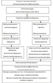 Заполнить структурно логическую схему