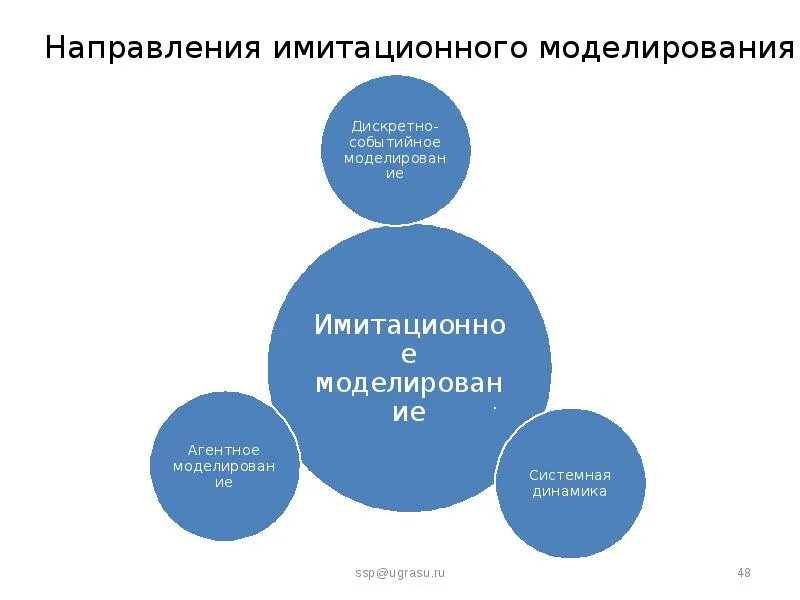 Где используется метод имитационного моделирования. Имитационное моделирование. виды имитационного моделирования. модели имитационного моделирования. имитационное моделирование примеры.