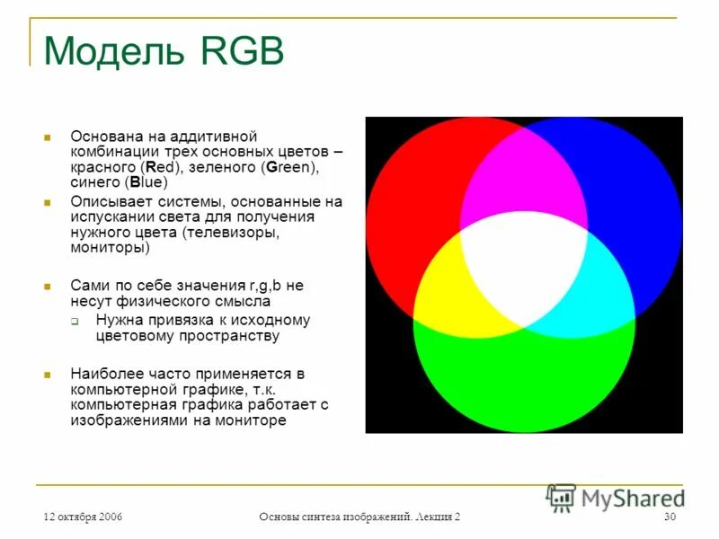 Описать модель rgb