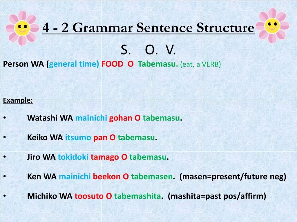 Grammar structures. Sentence structure. grammar. english sentence structure. grammar sentences.