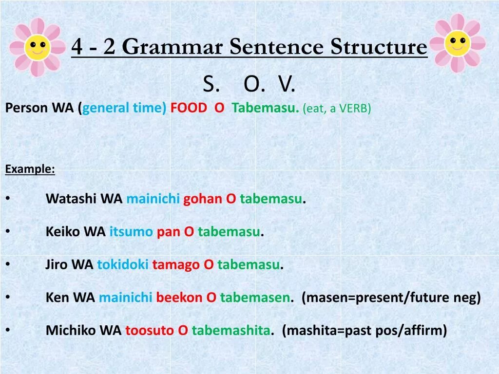 Sentence structure. Grammar. English sentence structure. Grammar sentences.