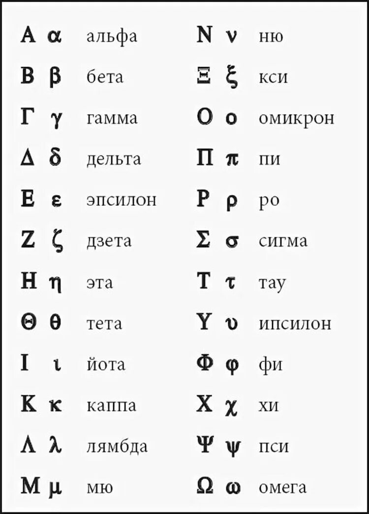 Древний латинский алфавит. Как выучить латинский язык. Древняя латынь алфавит с переводом на русский. Греческий язык латынь