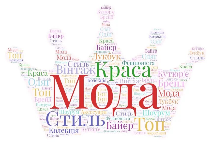 Современный молодежный сленг. Модные слова и выражения. Как называются модные слова. Как называются модные слова. Современные слова.