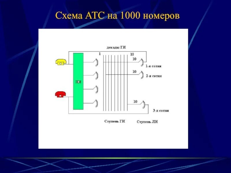 Как сделать атс. Схема АТС. Принципиальная схема АТС. АТС расшифровка. Схема АТС на три номера.